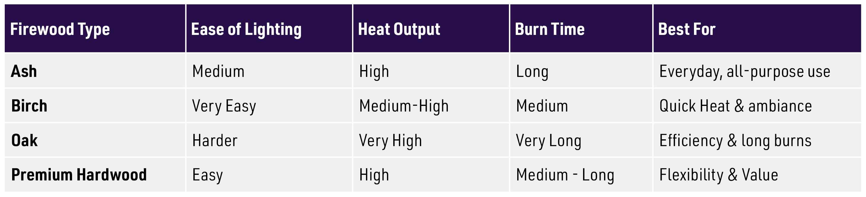 Firewood Comparison